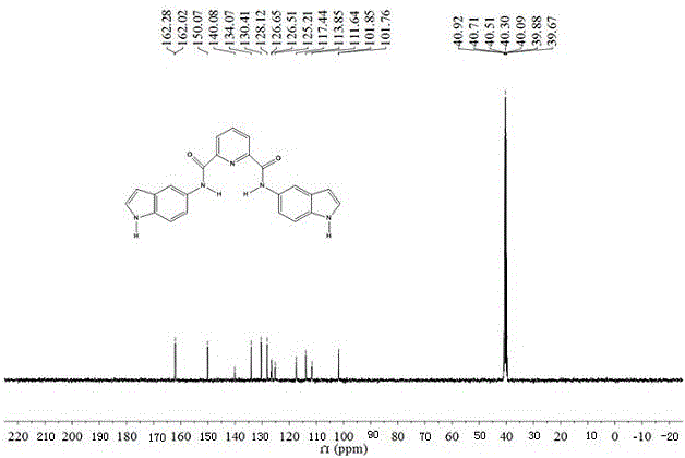 Synthesis method of ultraviolet fluorescence molecule probe, and nitrite ion detection of probe