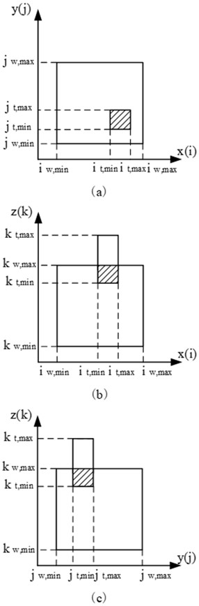 VBO-based efficient geometric simulation method for cutting process