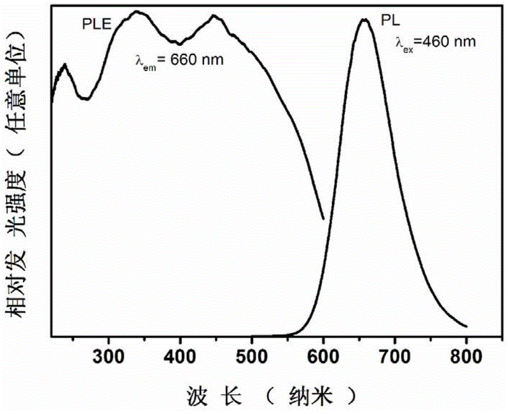 Fluorescent glass-ceramic for plant laser lighting and preparation method thereof