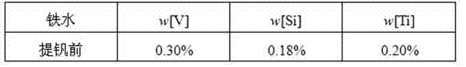 Method for improving content of vanadium pentoxide in vanadium slag