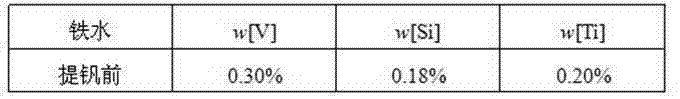 Method for improving content of vanadium pentoxide in vanadium slag