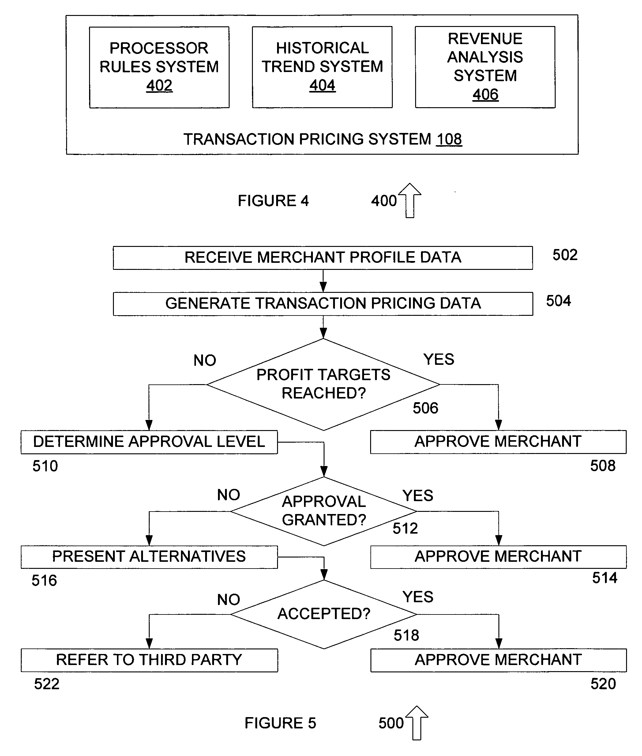 System and method for pricing of merchant accounts