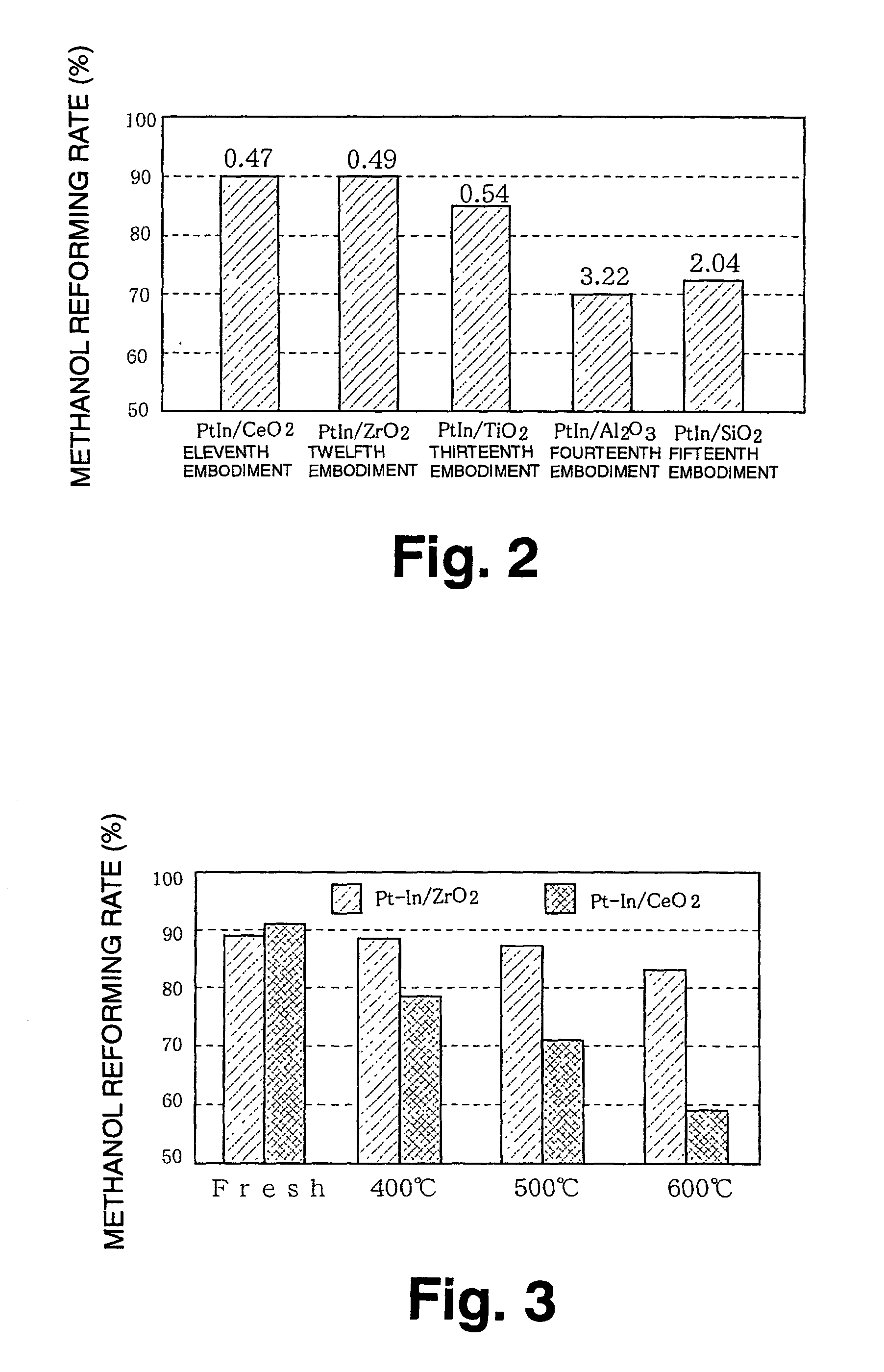Catalyst and catalyst production method