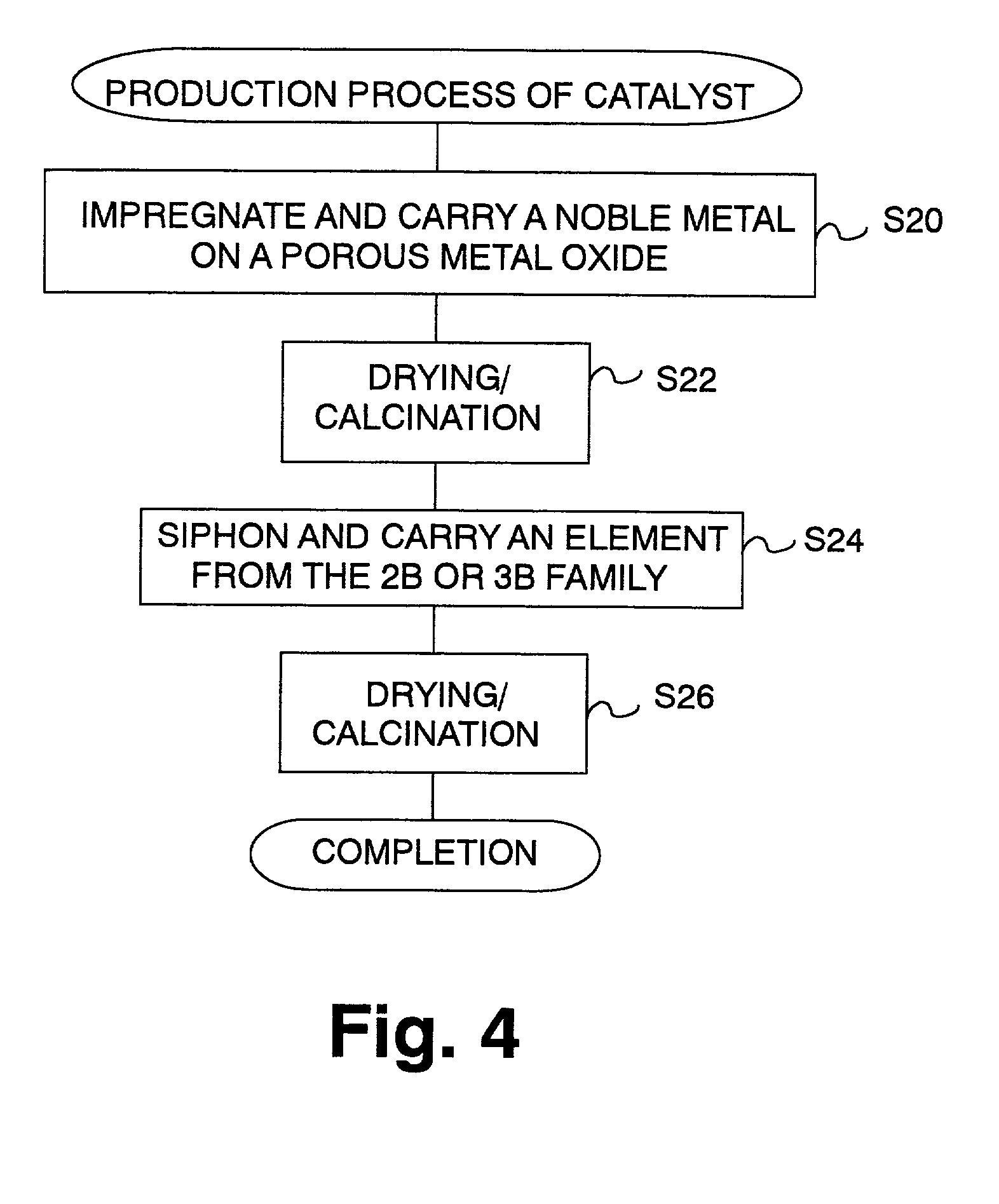 Catalyst and catalyst production method