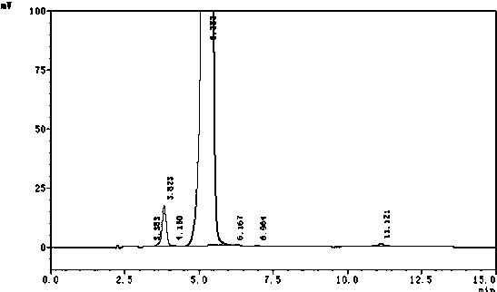 A kind of preparation method of high-purity cyclohexyl peptide compound