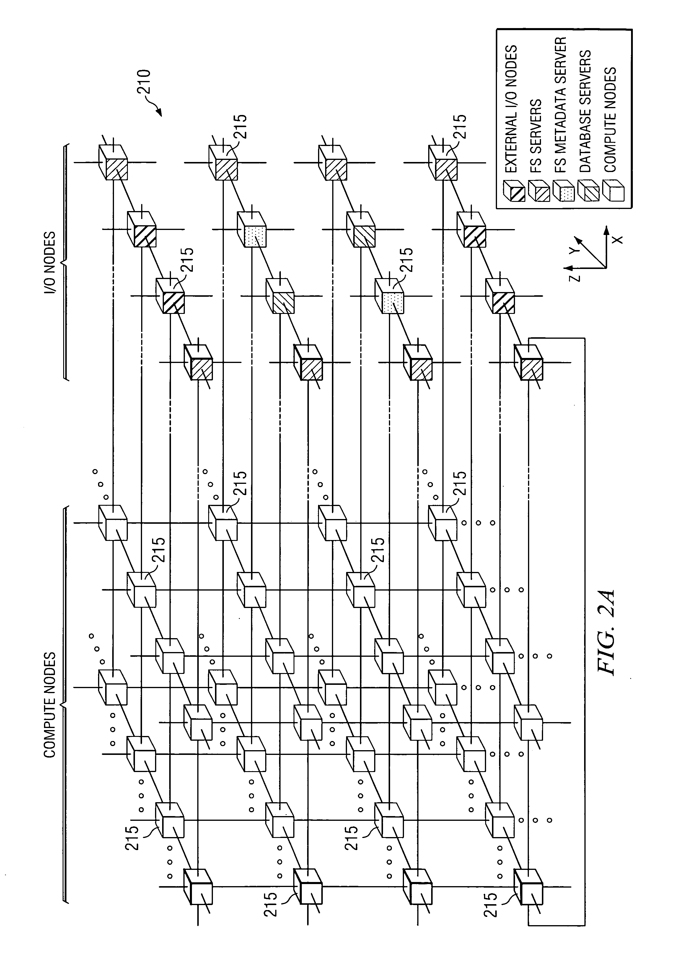 System and method for topology-aware job scheduling and backfilling in an HPC environment