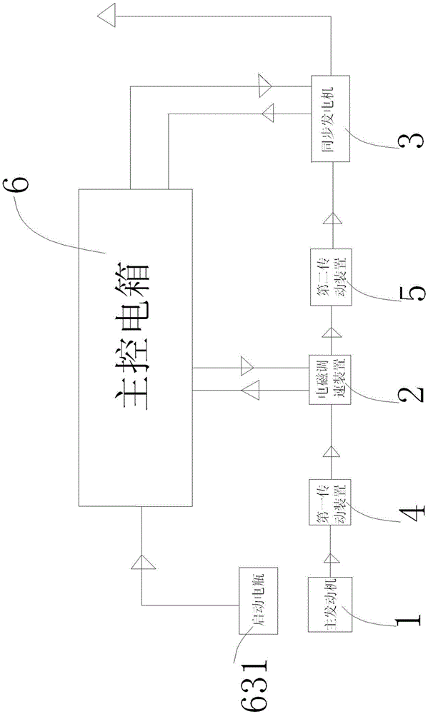 Ship main engine power generation system