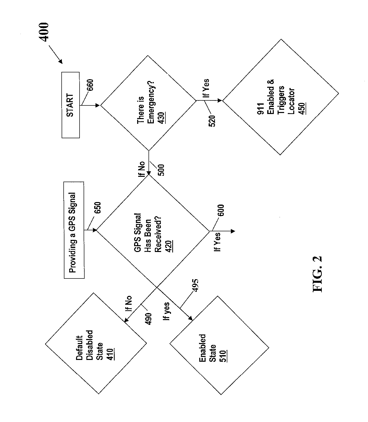 Apparatus For Enabling A Mobile Communicator and Methods of Using the Same