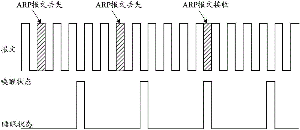 A short-haul communication method and device