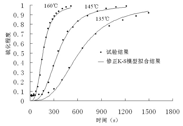 Method for simulating vulcanization process of rubber product