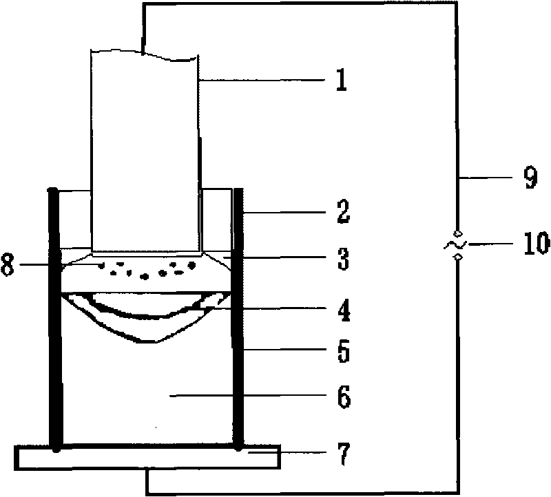 Electric slag liquid pouring method
