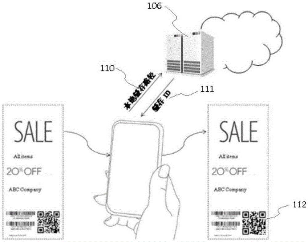 Traceable discount coupon propagation system