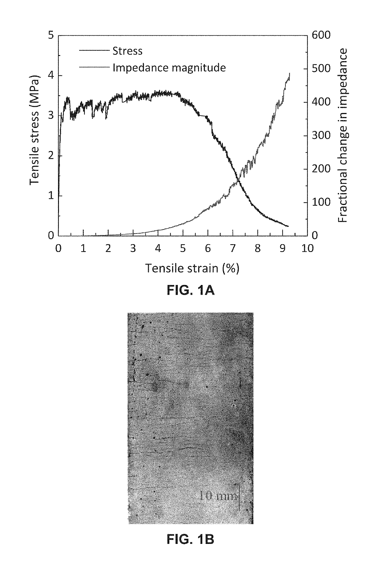 Multi-functional cementitious materials with ultra-high damage tolerance and self-sensing ability