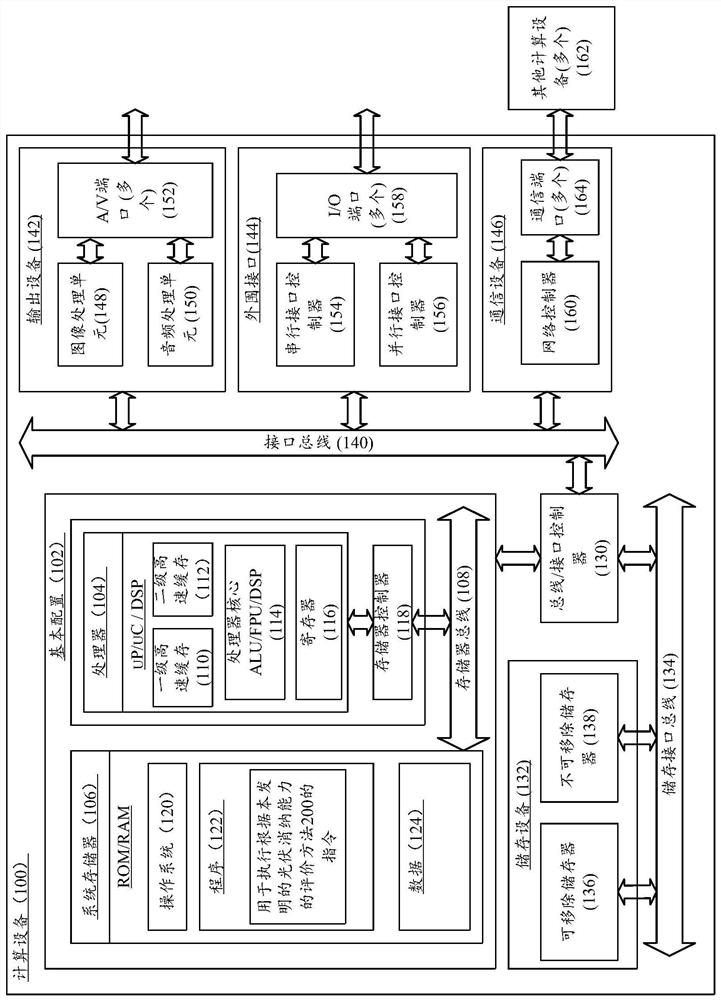 An evaluation method and calculation equipment for photovoltaic accommodation capacity