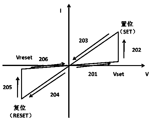 Programming or erasing method and device for resistive random access memory