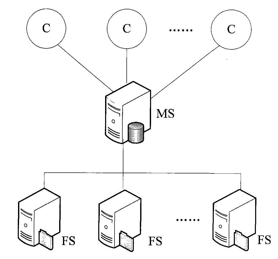 Method for organizing dummy catalog and managing naming space for distributed file systems