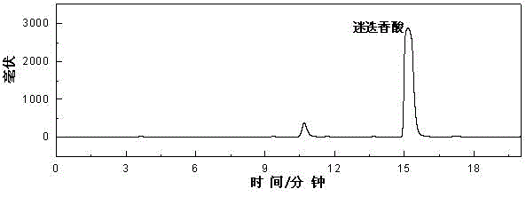 Method for preparing rosmarinic acid chemical reference substances from three kinds of alpine sage plants