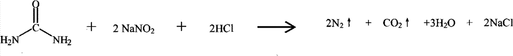 Fast detection method of benzodiazepines substances doped in medicine and health-care food