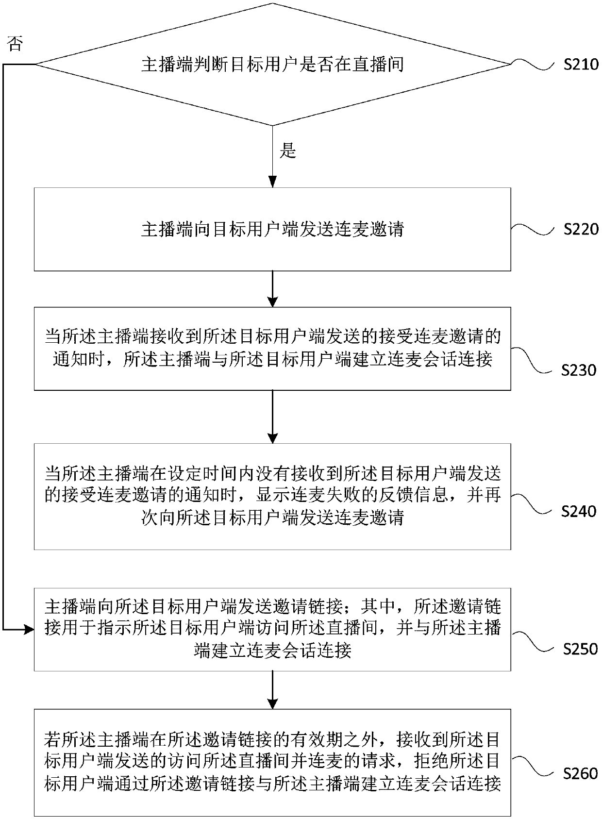 Microphone connection method, device and system, equipment and storage medium