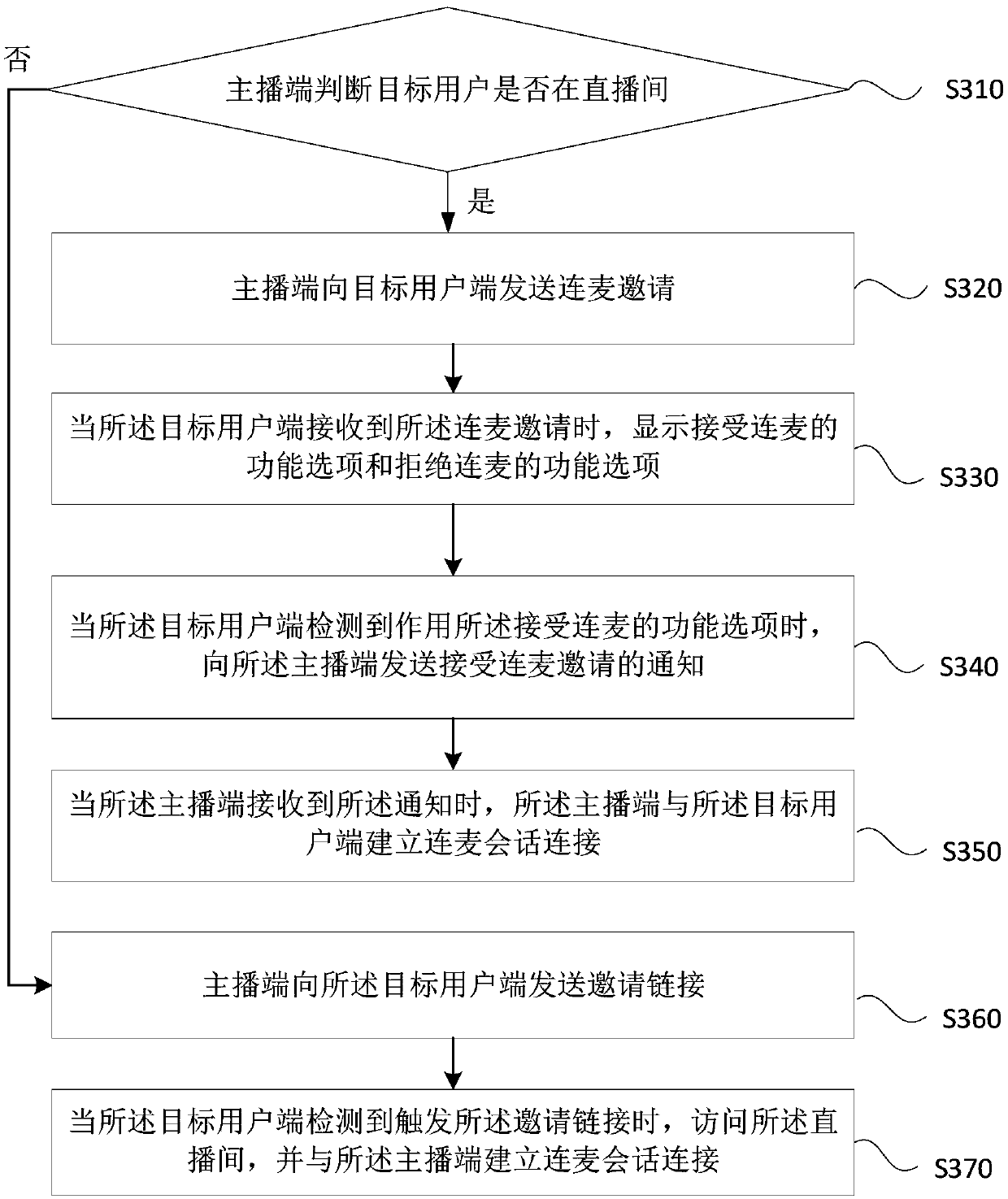 Microphone connection method, device and system, equipment and storage medium