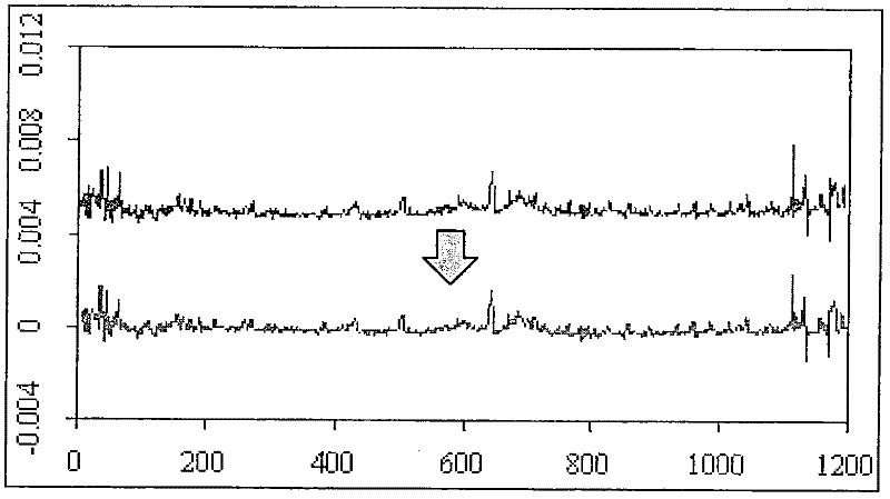 Method for identifying spectrum