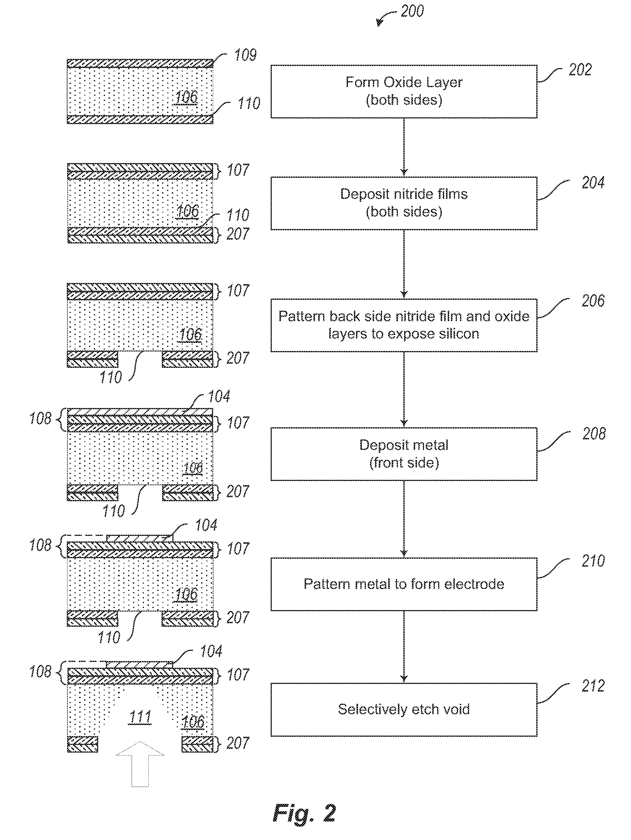 Membrane structure for electrochemical sensor