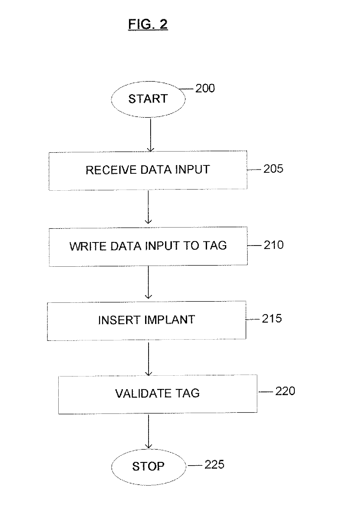 Systems and methods for RFID-based medical implant identification