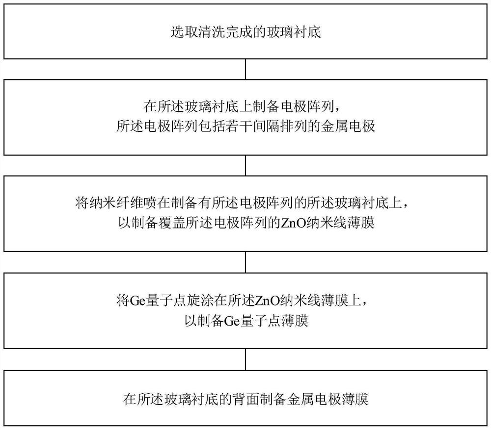 Ultraviolet, visible and infrared wide-spectrum photoelectric detector and preparation method thereof