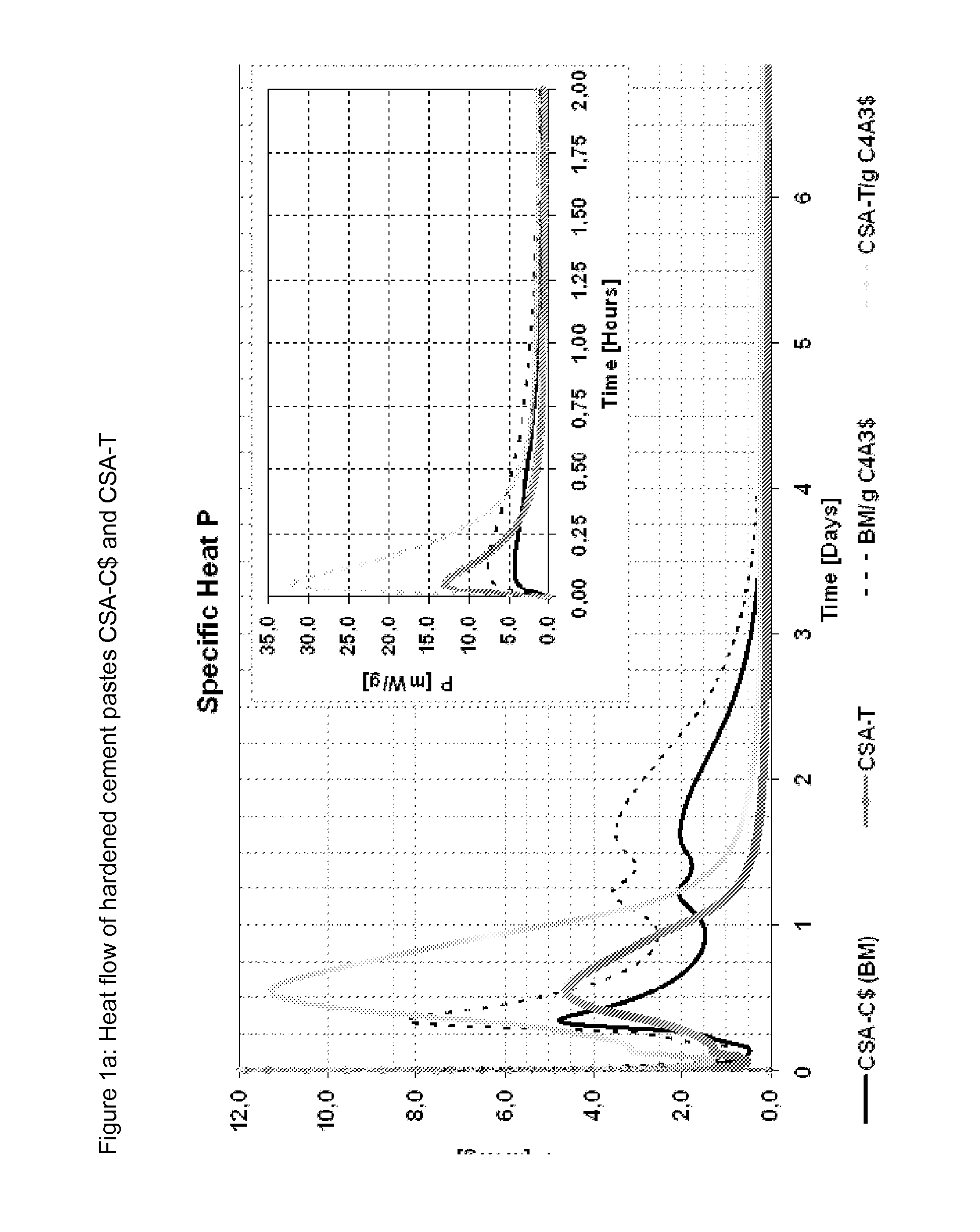 Calcium sulfoaluminate cement with ternesite