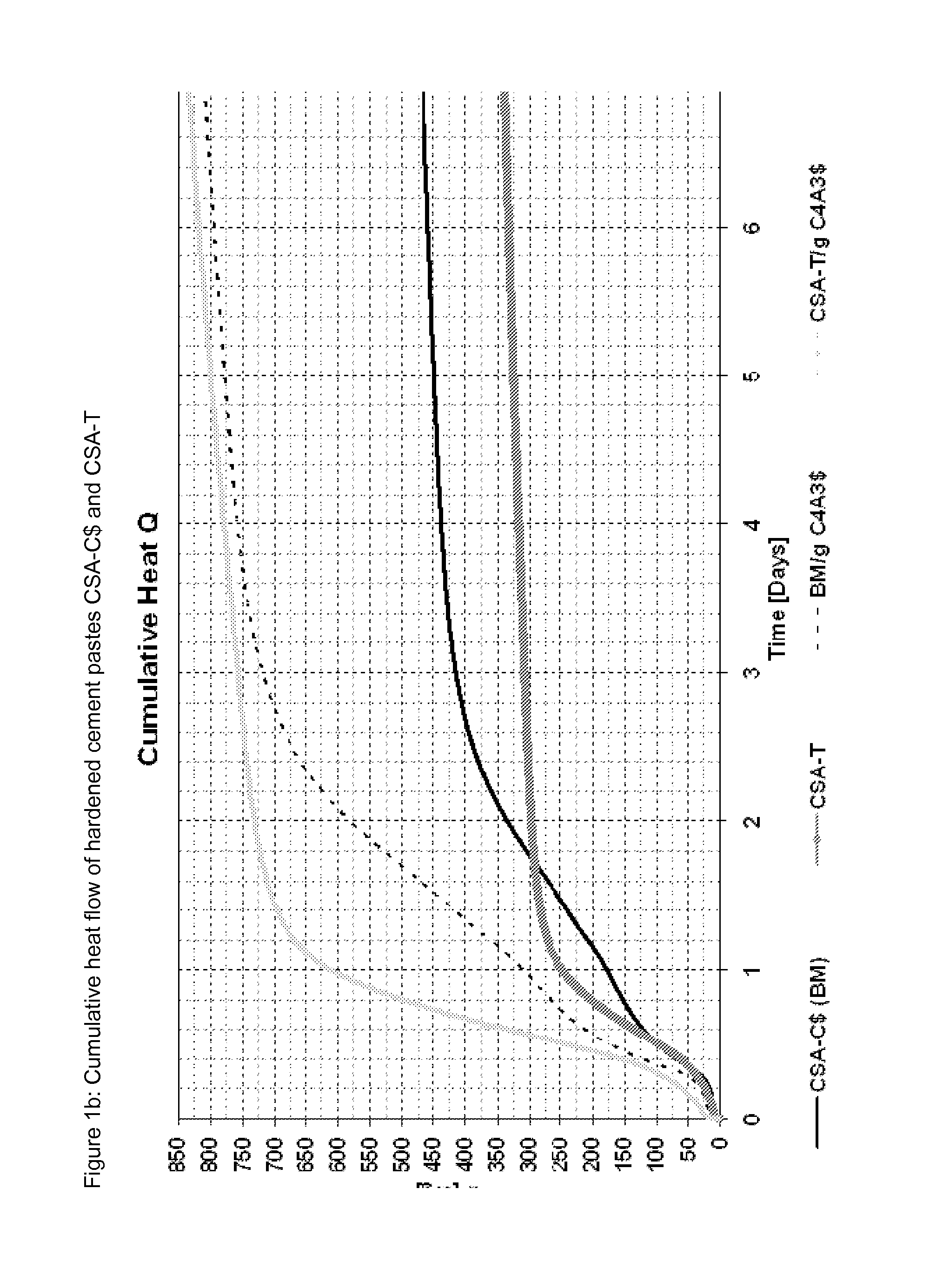 Calcium sulfoaluminate cement with ternesite