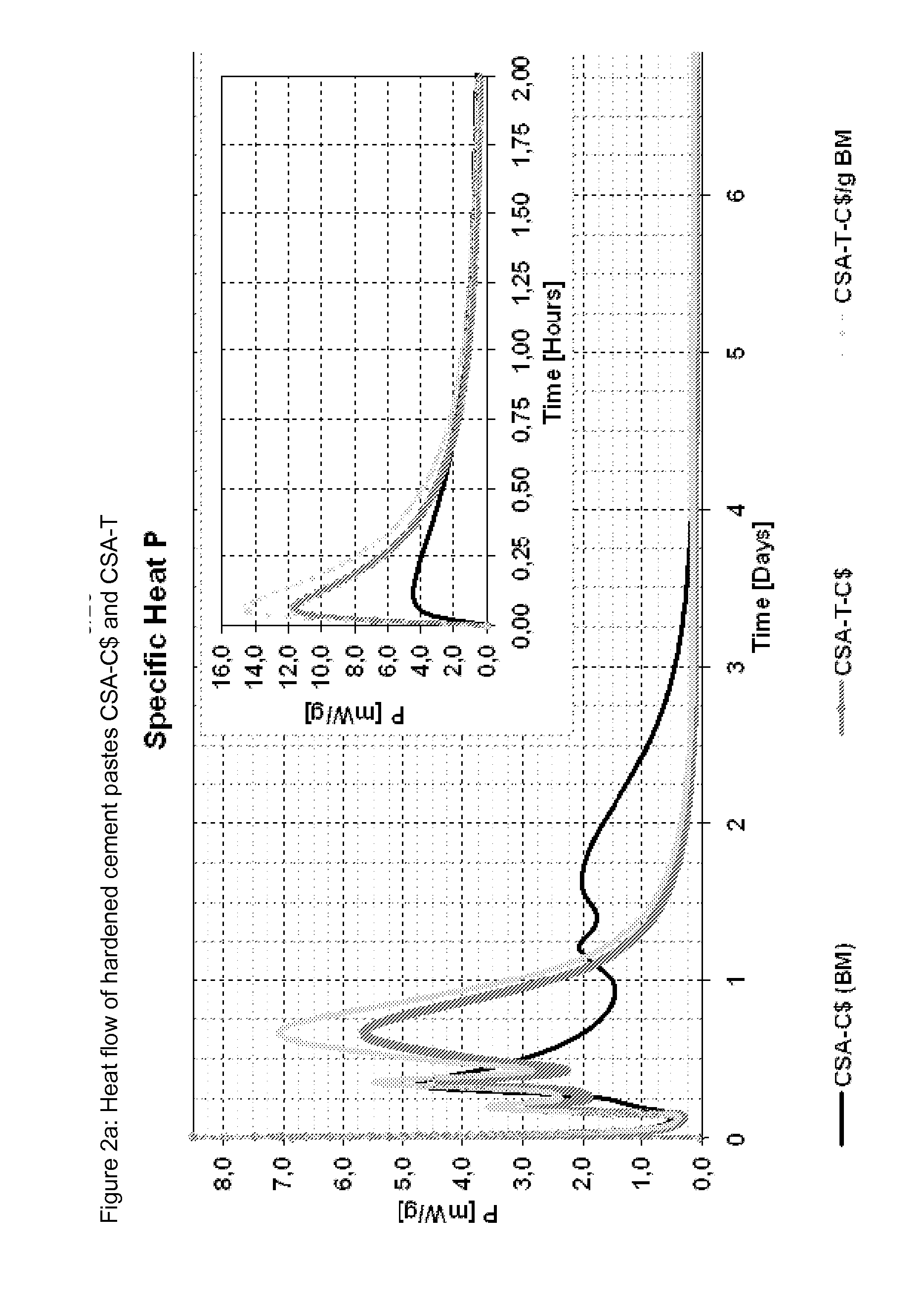 Calcium sulfoaluminate cement with ternesite