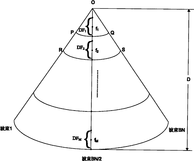 Group sound velocity real-time adjustable ultrasound diagnostic equipment and wave beam synthesis method thereof