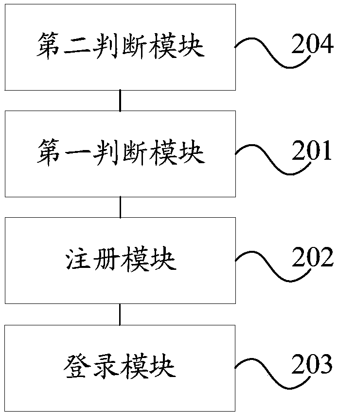 Application registration method and mobile terminal