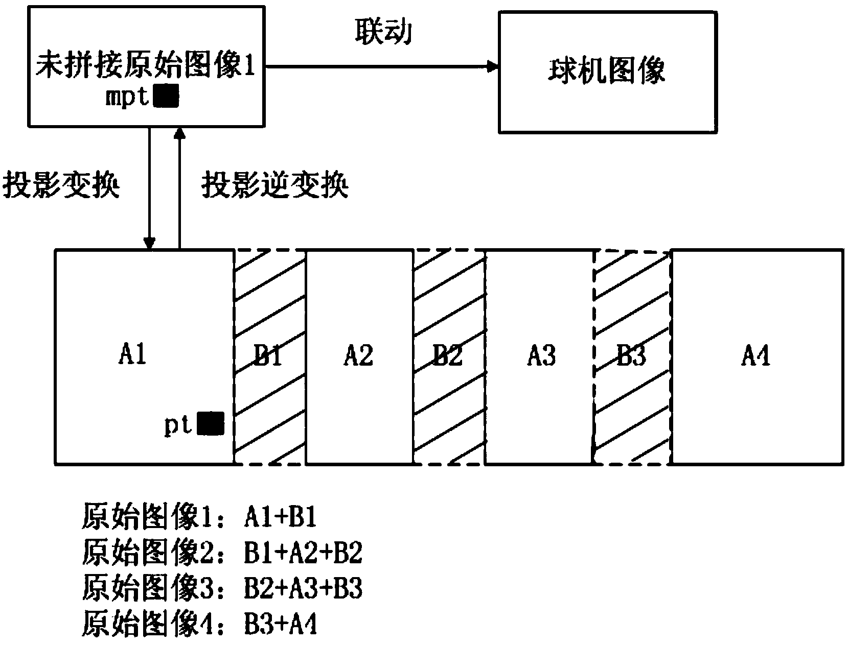 Linkage control method and device for panoramic mosaic camera and dome camera