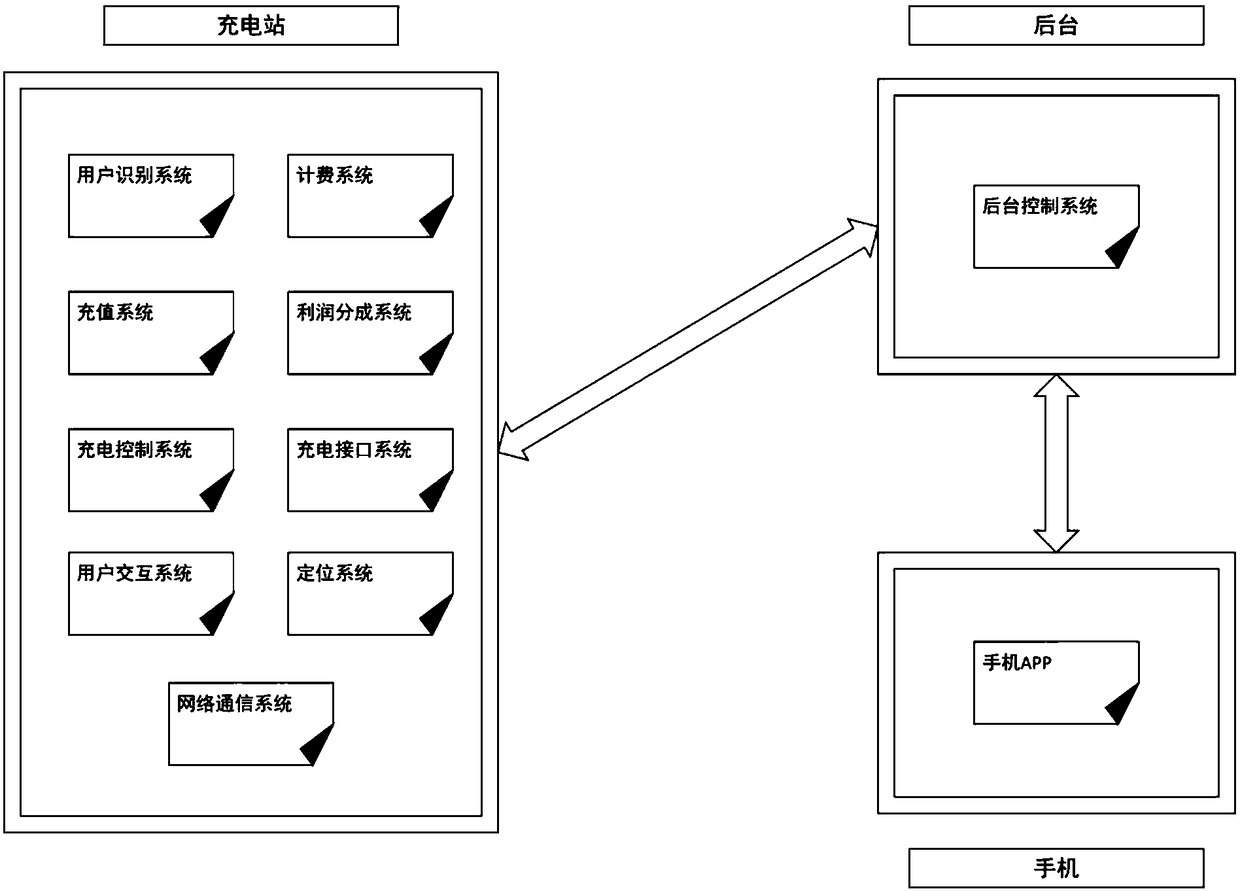 Distributed-type automobile charging system