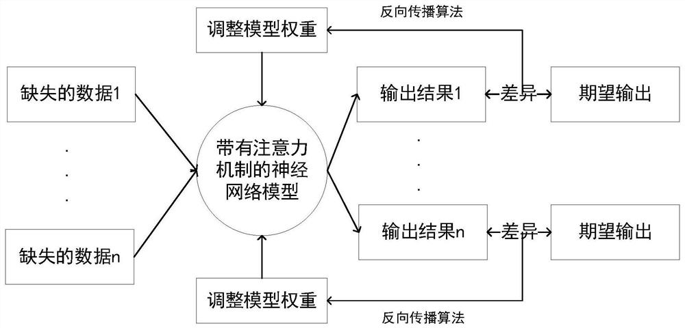 Method for enhancing limb motion parameter detection of depth camera