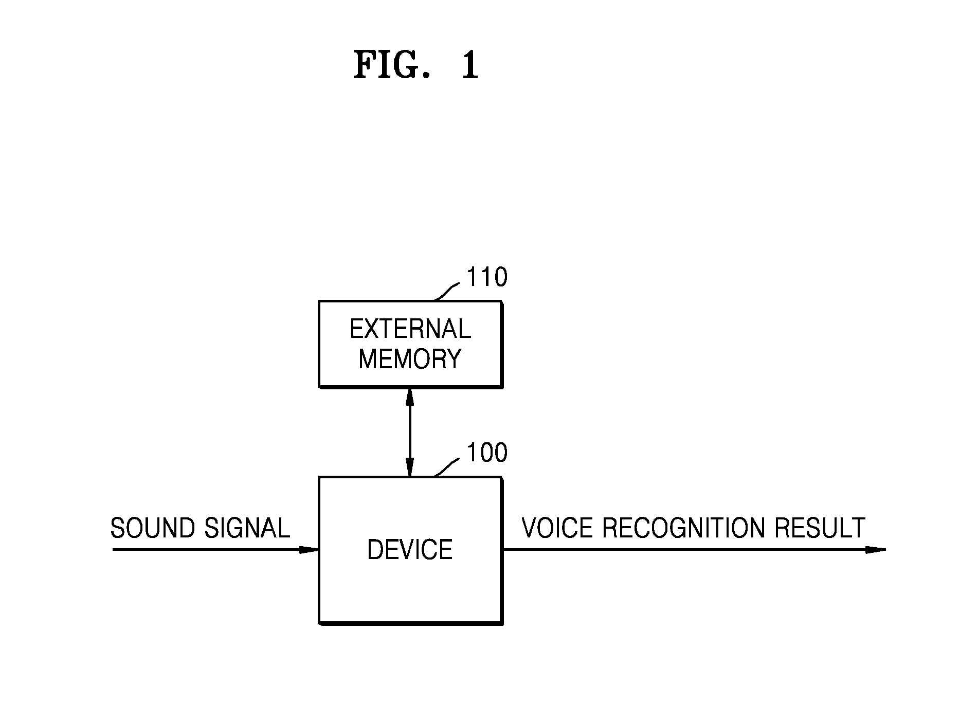 Method and device for processing a sound signal