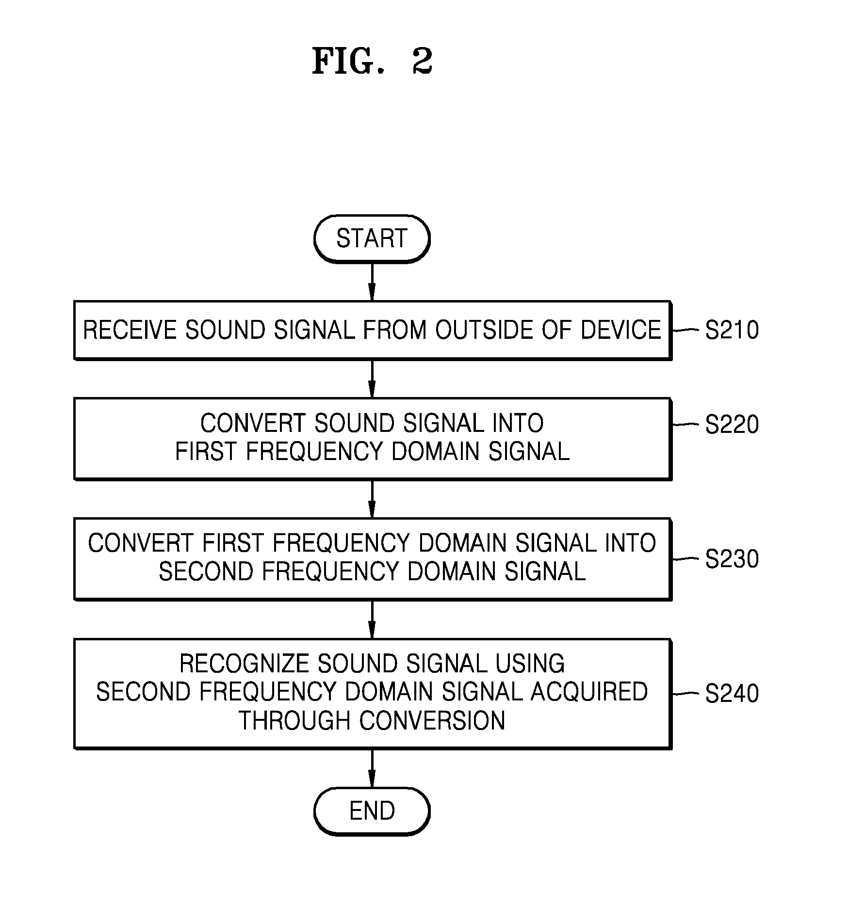 Method and device for processing a sound signal