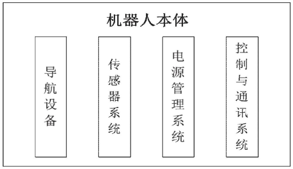 An accompanying system for a road maintenance safety warning robot