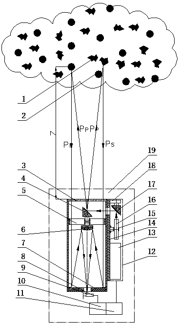 Aerosol laser radar for all-round and full-angle