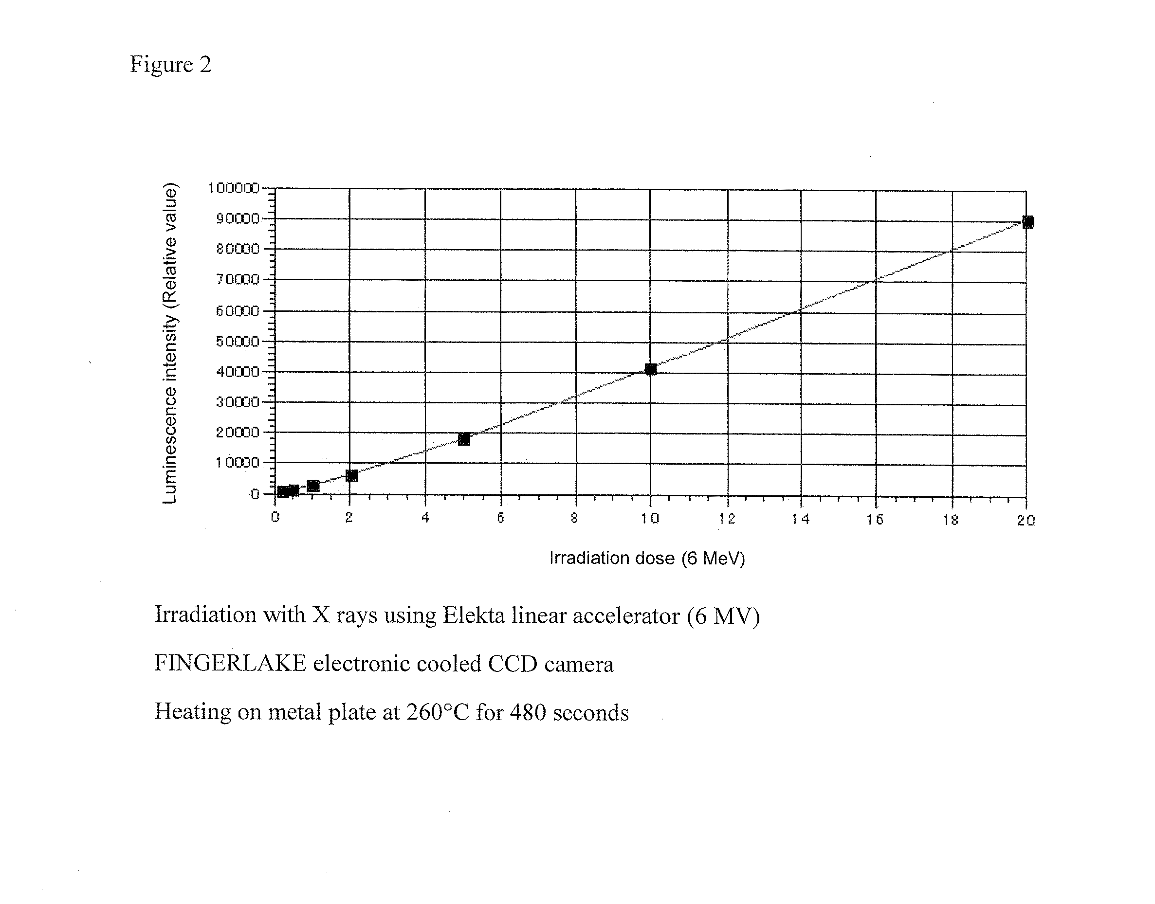 Manganese-containing lithium triborate thermoluminescent phosphor, and method for producing same