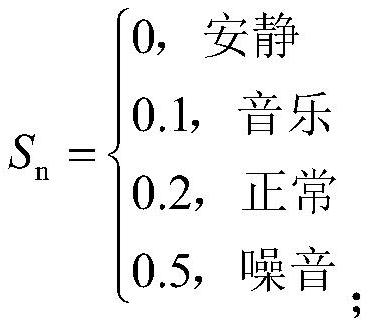 A multimodal-based student learning state analysis method and device