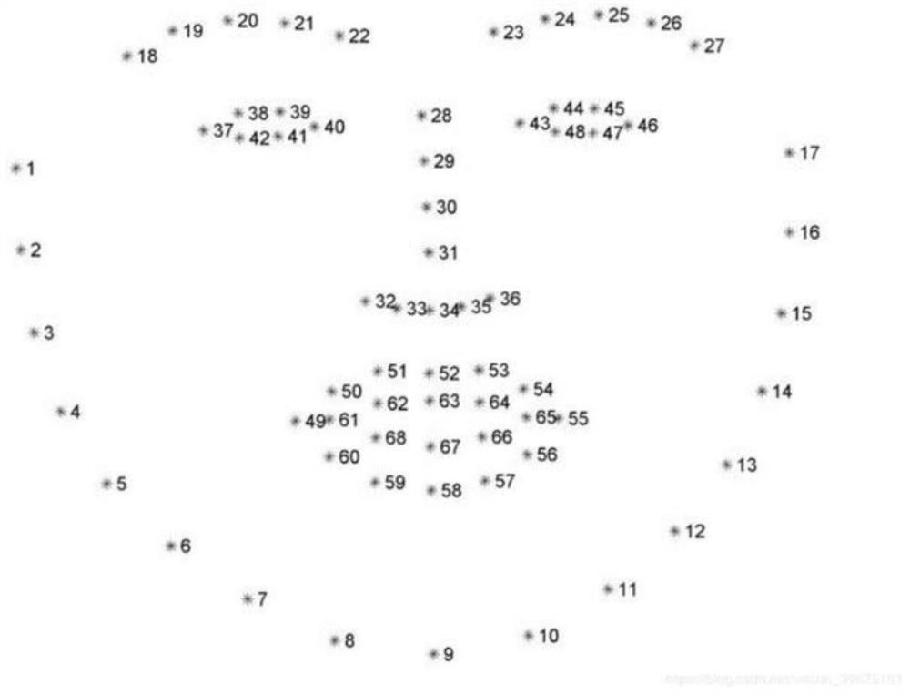 A multimodal-based student learning state analysis method and device