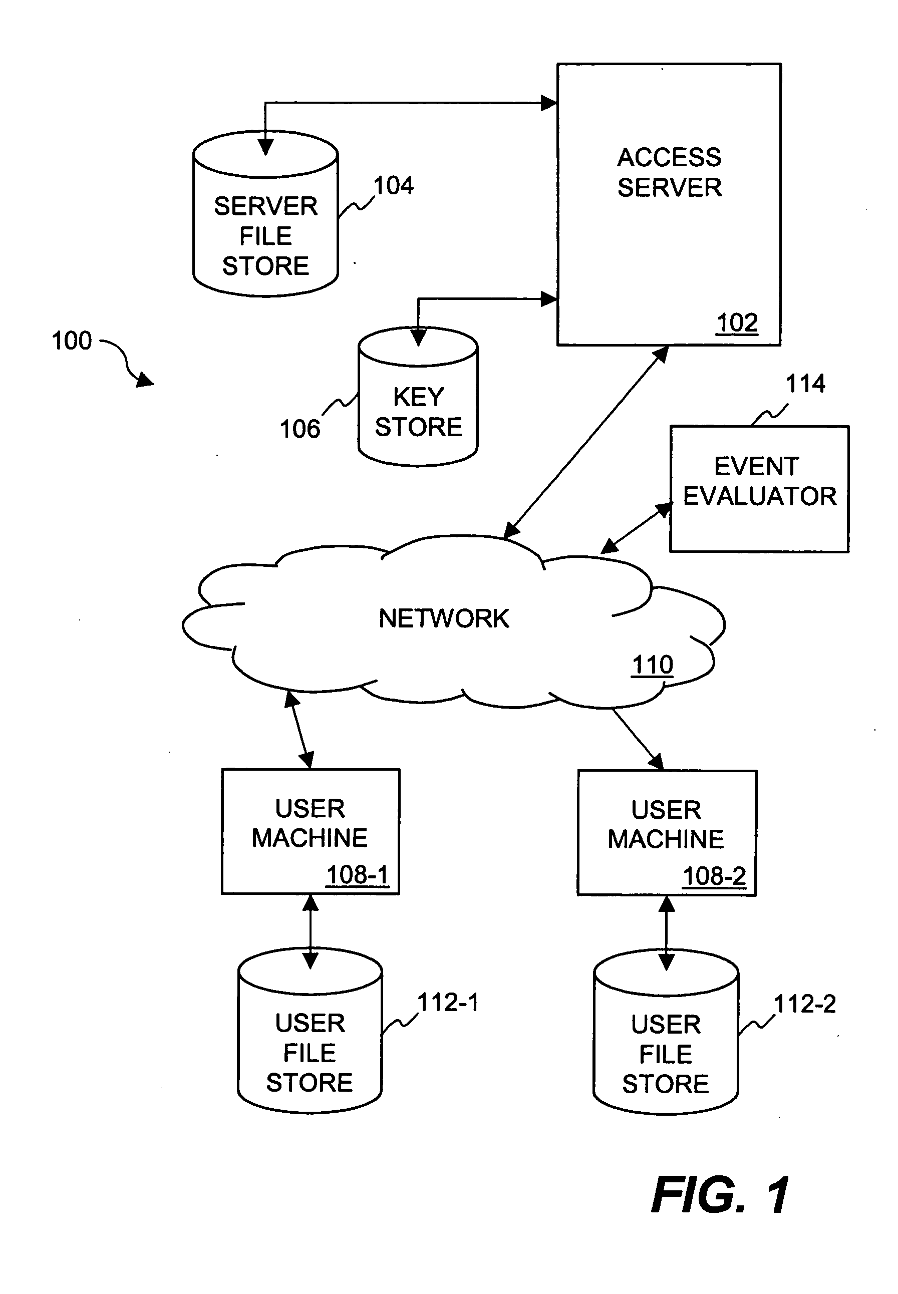 Method and system for providing document retention using cryptography