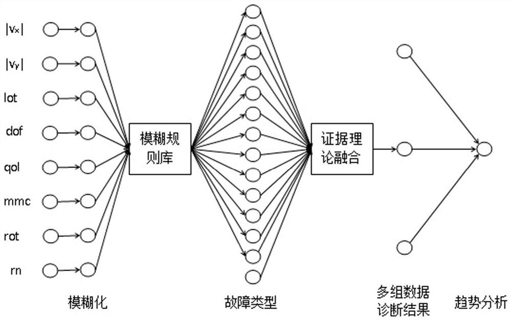 Cone crusher fault pre-judgment method