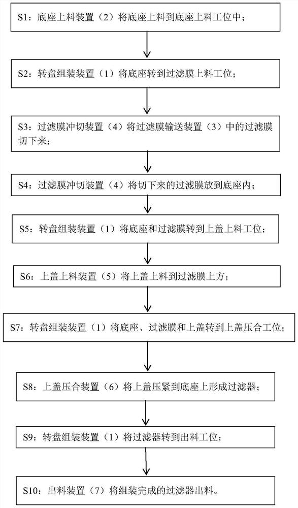 Infusion filter and production equipment and method thereof