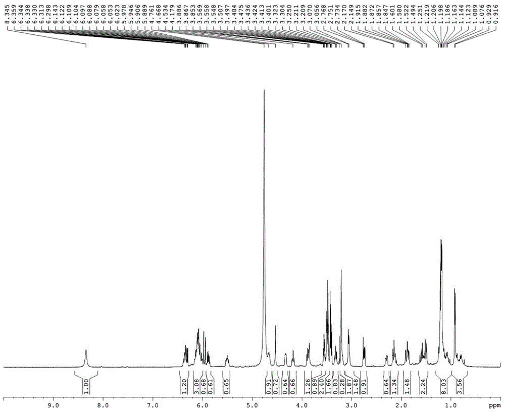 Pimaricin derivatives with high efficiency and low toxicity, their preparation methods and applications