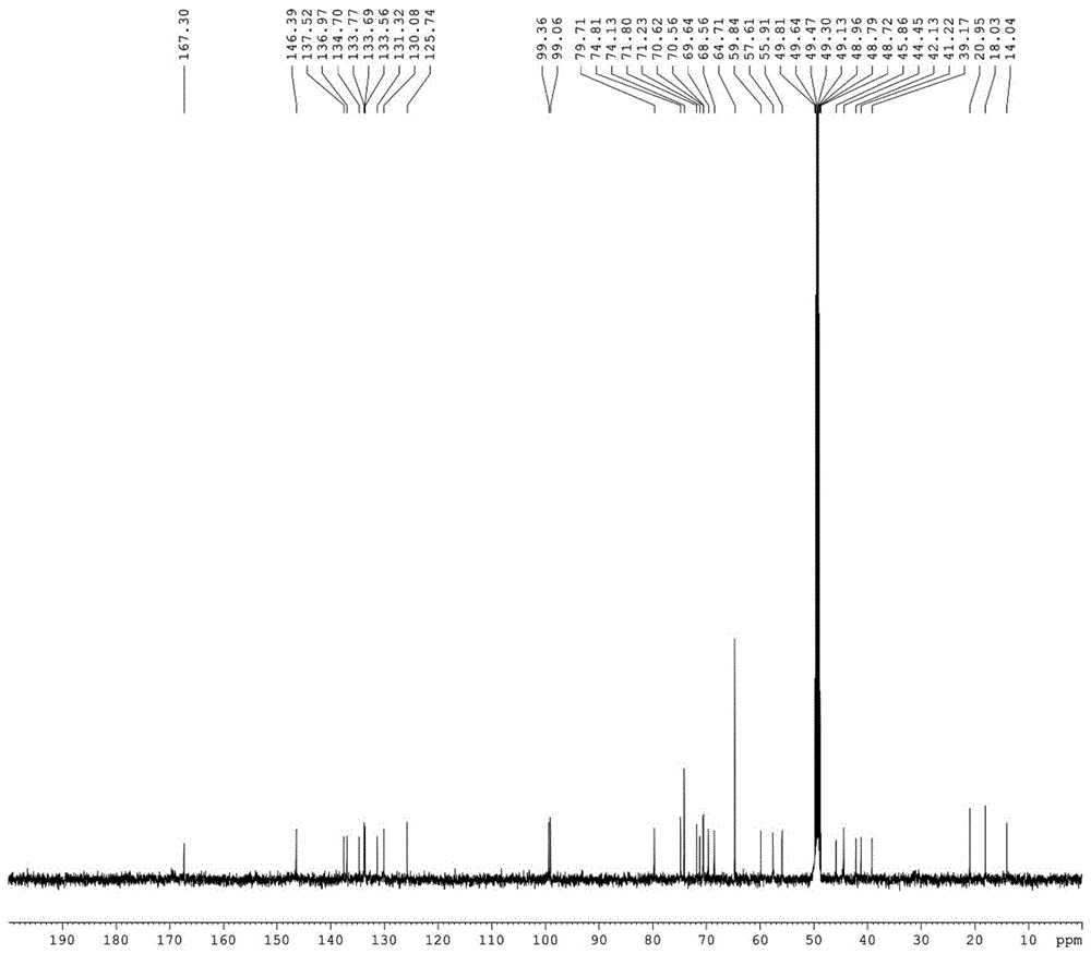 Pimaricin derivatives with high efficiency and low toxicity, their preparation methods and applications