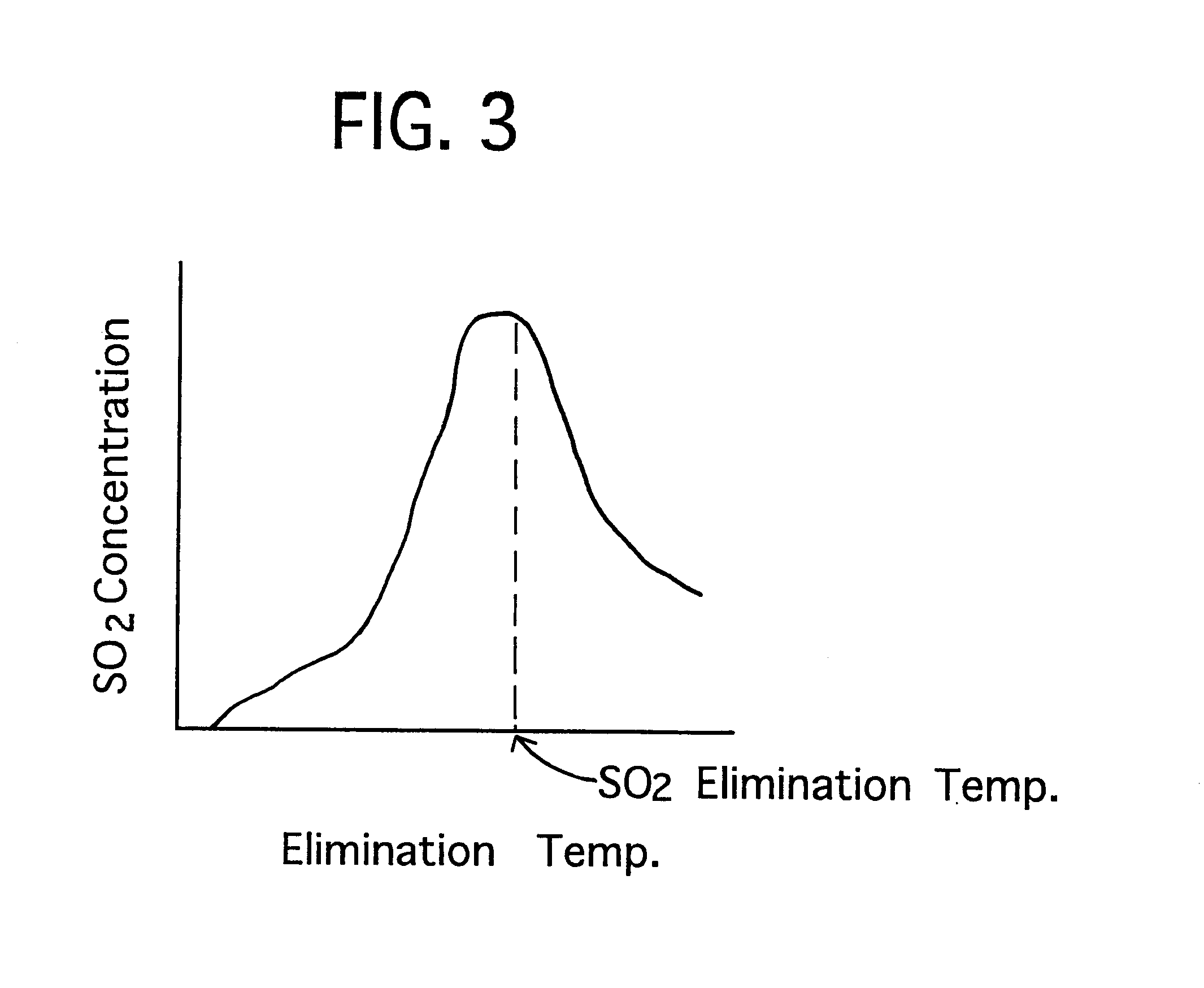 Catalyst for exhaust gas purification, process for producing the same, and method of purifying exhaust gas