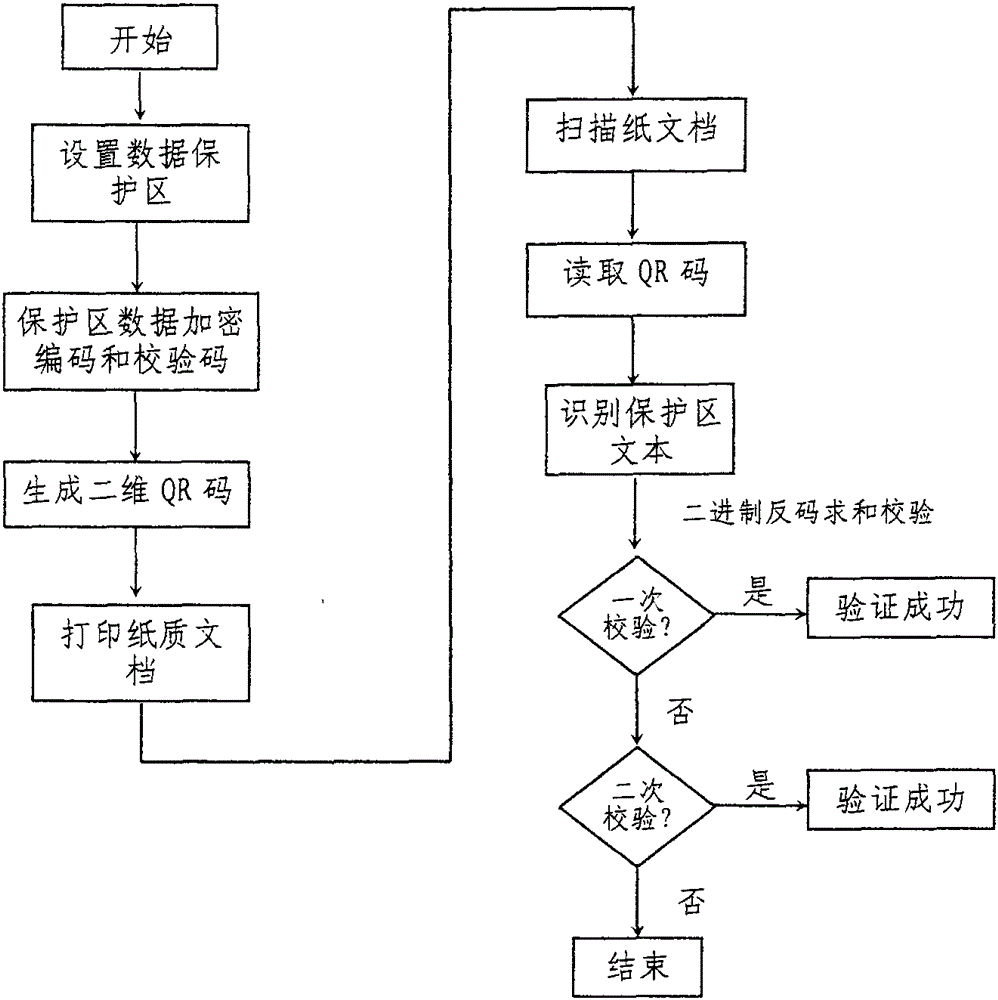 A tamper-proof method for paper documents